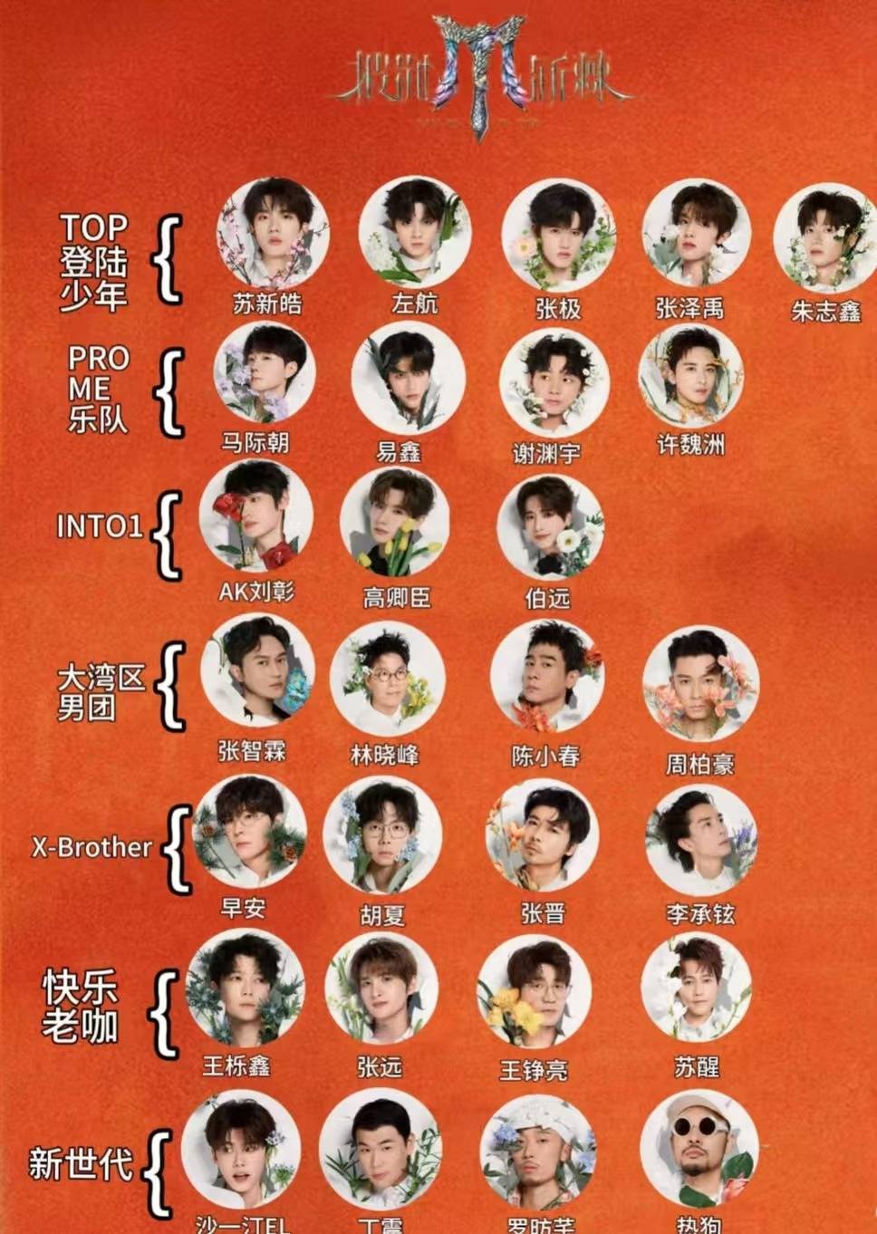 原创            《披荆斩棘》第五季：回锅肉哥哥占到一半缺少新鲜感，团队出战有利有弊！赞多镜头全被剪，许魏洲疑似被坑？