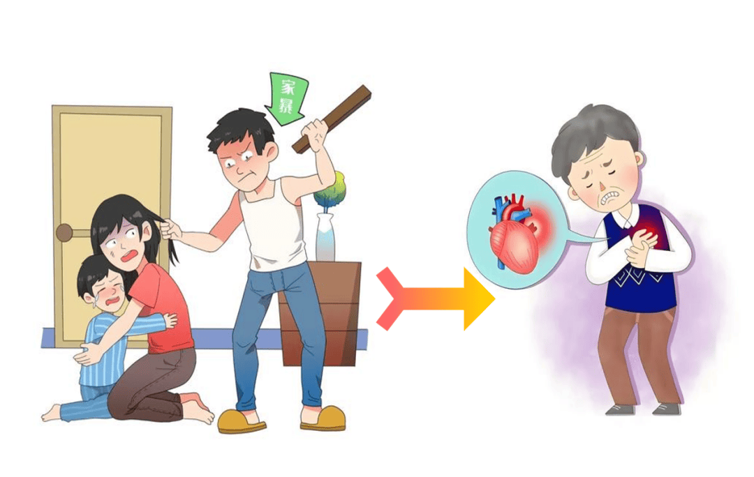 童年阴影如何偷走你的心脏健康？警惕那些被忽视的“心灵伤疤”