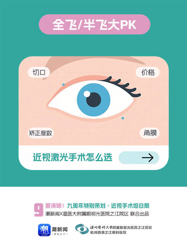 近视手术坦白局丨摘镜手术方式挑花眼？一图看懂