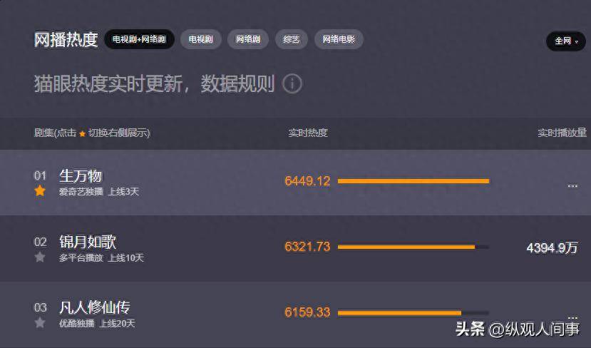 原创            《生万物》口碑井喷！本是冲着杨幂去的，却被66岁女配角惊艳