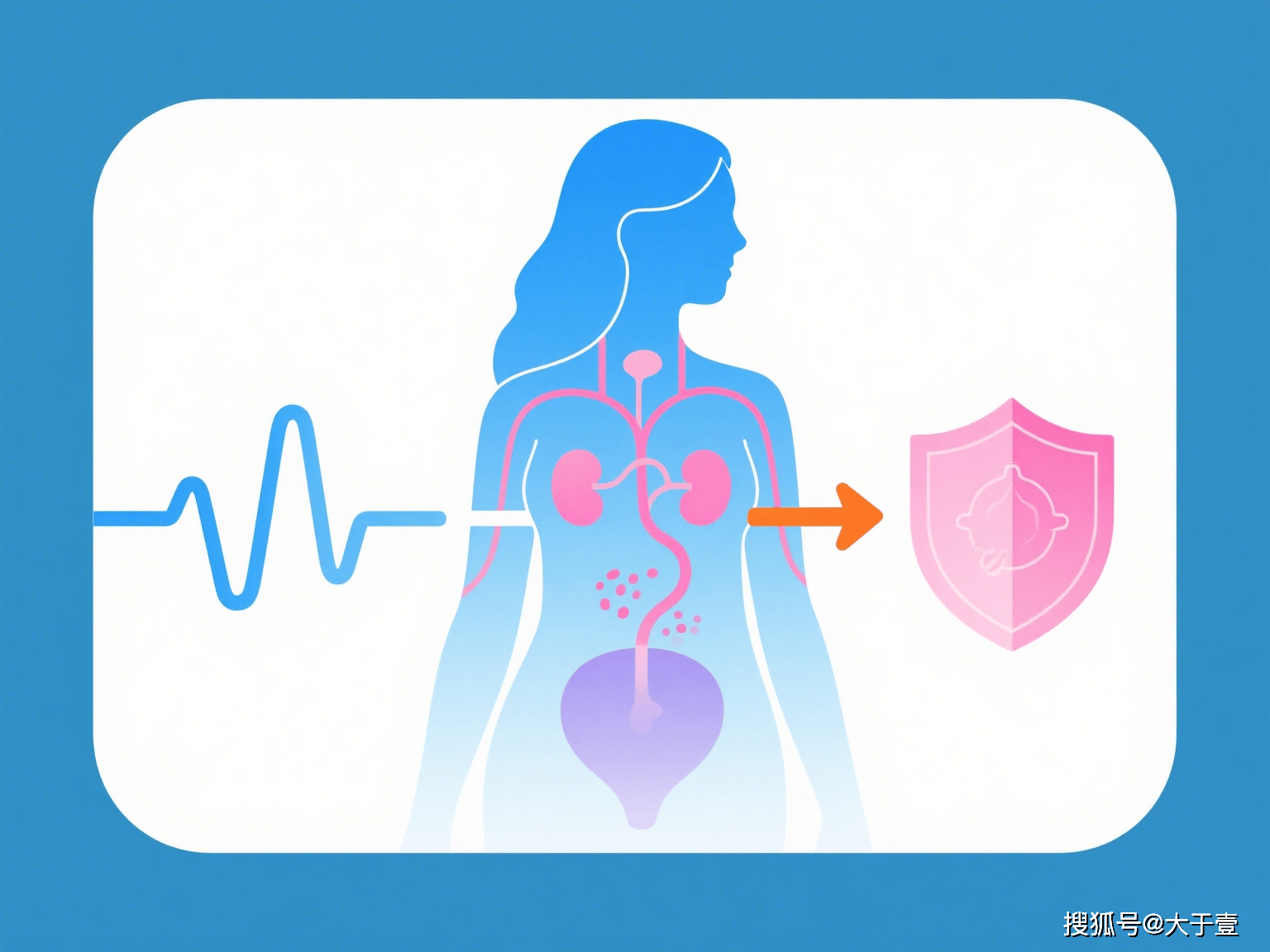 你知道哪些女性常见的妇科疾病？