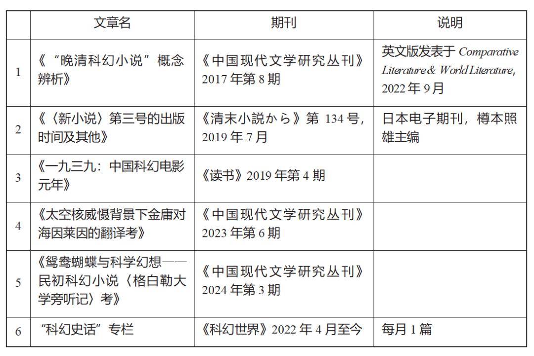 《近现代中国科幻理论资料》| 新书速递