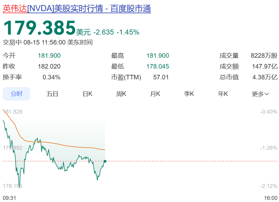 深夜大跌！特朗普突然宣布：下周将加关税，最高或达300%