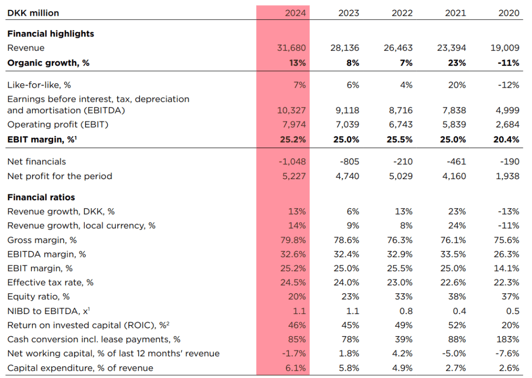 中国市场业绩承压，知名珠宝品牌潘多拉：至多关闭100家门店