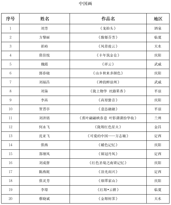 庆阳强丽亚油画作品《红色.记忆》入选