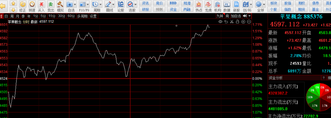 “忙3个月就能赚2万多元”，郑州富士康求职者排起几百米长队，每天多达数千人！95%来自河南本地，不少员工子女毕业后也加入