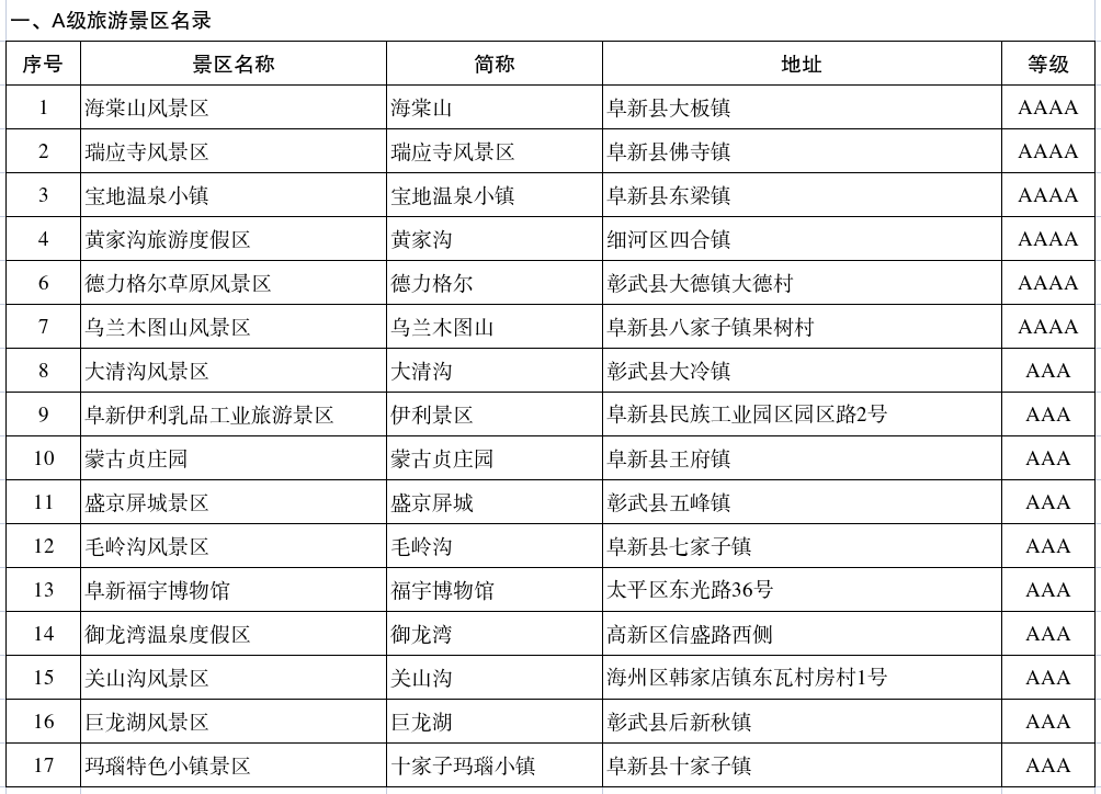 “畅游阜新·福利价到”嗨玩阜新享优惠——第20届玛瑙文化旅游节专属福利