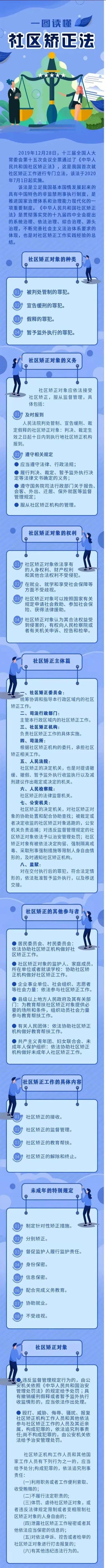 【普法宣传】一图读懂《中华人民共和国社区矫正法》