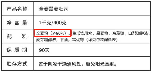 这些面包，真的不建议多吃！