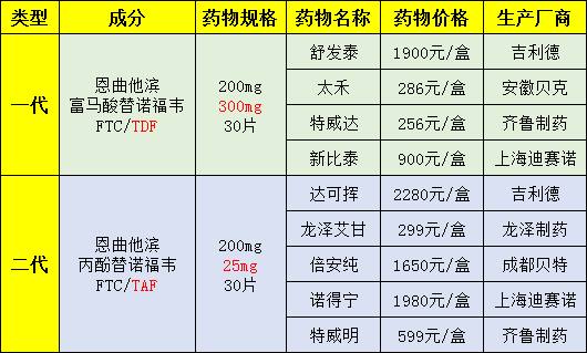 原创            红枫湾咨询案例 | 我这样用PrEP对不对，还能有效预防艾滋吗？（1）