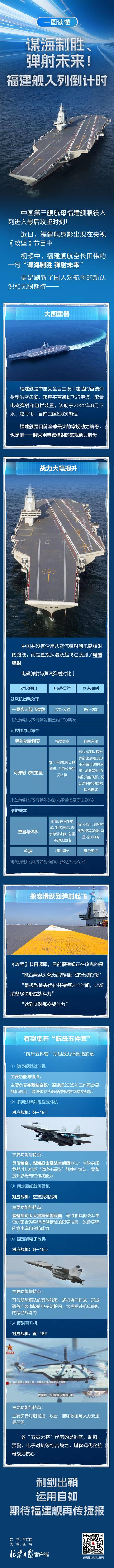 谋海制胜、弹射未来！福建舰入列倒计时，一图读懂