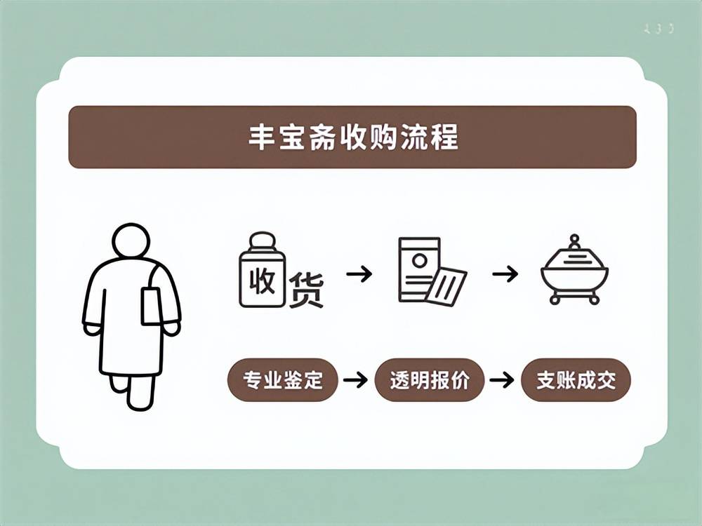旧书籍、字画收购，认准北京丰宝斋：专业不坑人，耐心暖人心