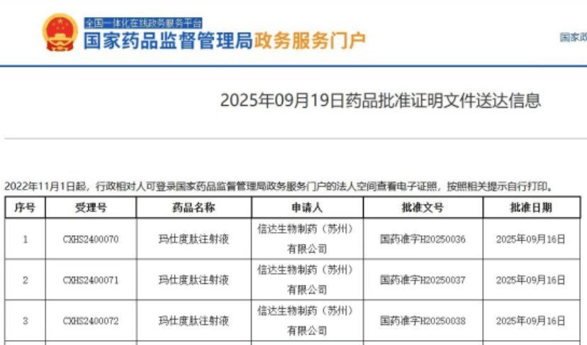 探索创新减重药物：减肥路上的新曙光