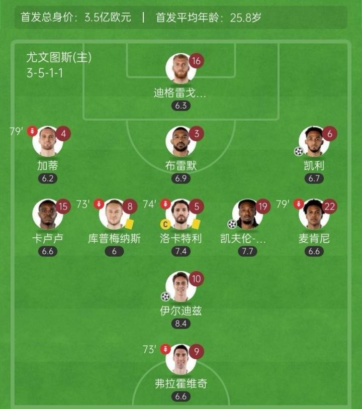 青春风暴！20岁伊尔迪兹传射+19岁阿季奇绝杀，尤文首发小国米5岁