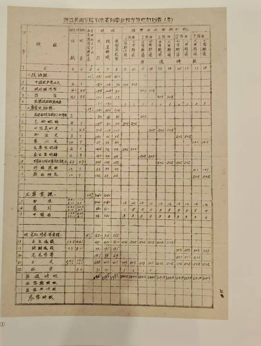 学科地位升级后，书法教育如何在传承中创新？