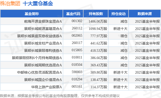 9月1日株冶集团涨5.62%，前海开源金银珠宝混合A基金重仓该股