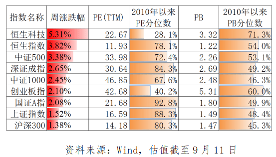 沪指盘中再创十年新高！当下估值在什么位置？落袋为安还是继续持仓？
