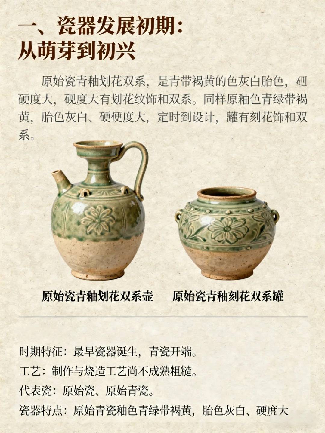 东汉至明清瓷器鉴定指南：代表文物与朝代鉴别要点