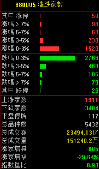 利空！集体大跌
