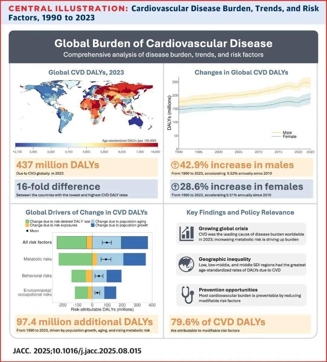 单身新借口？另一半有心脏病，自己大概率“连坐”