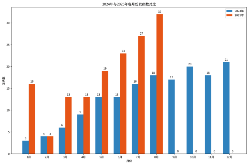 你我共同行动，共筑狂犬病防控防线 — 第19个世界狂犬病日