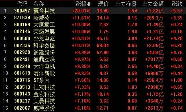 刚刚！A股超级赛道，迎来两大利好！