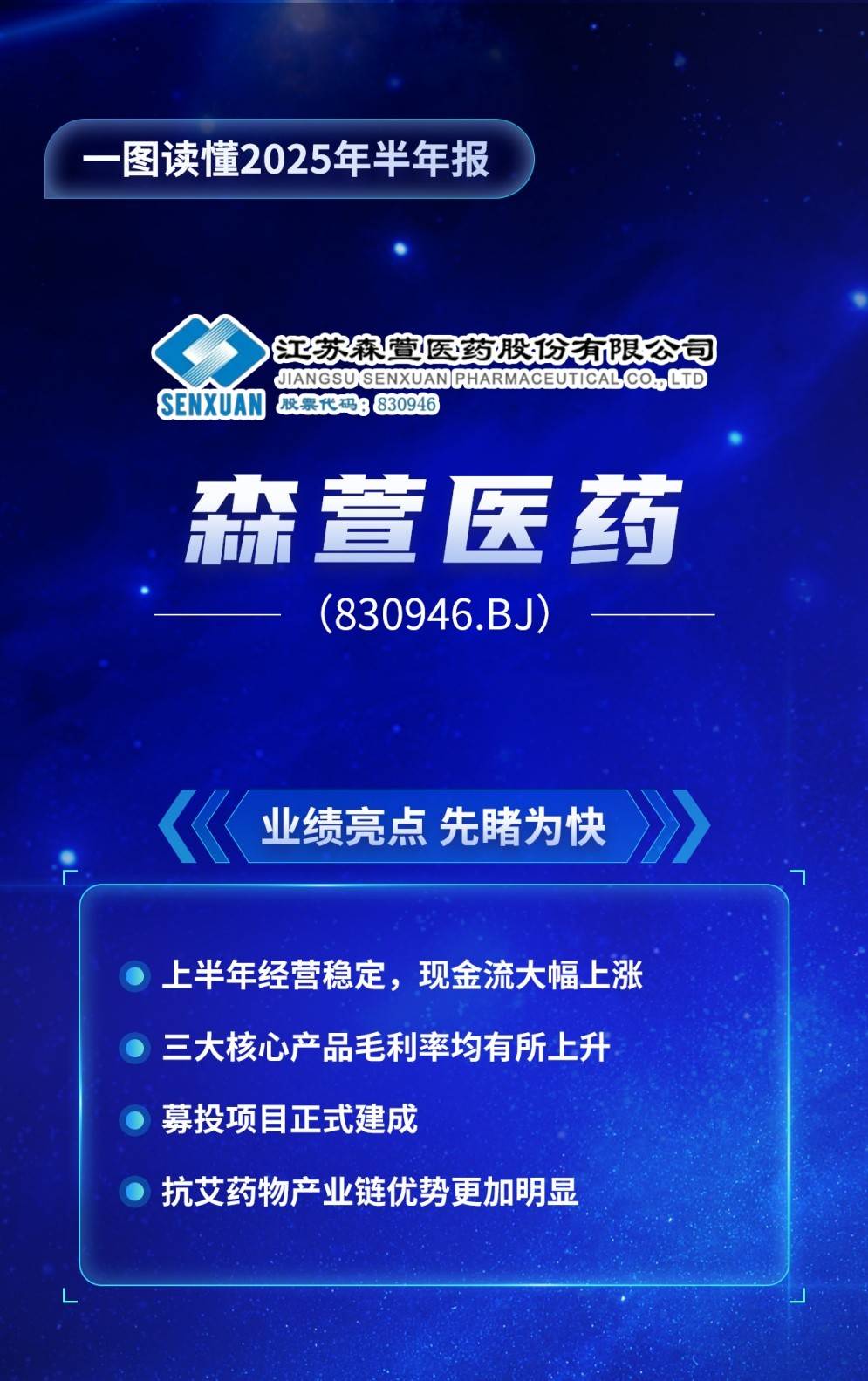 一图读懂森萱医药2025年半年报：经营性现金流量净额增长53% 募投项目正式建成