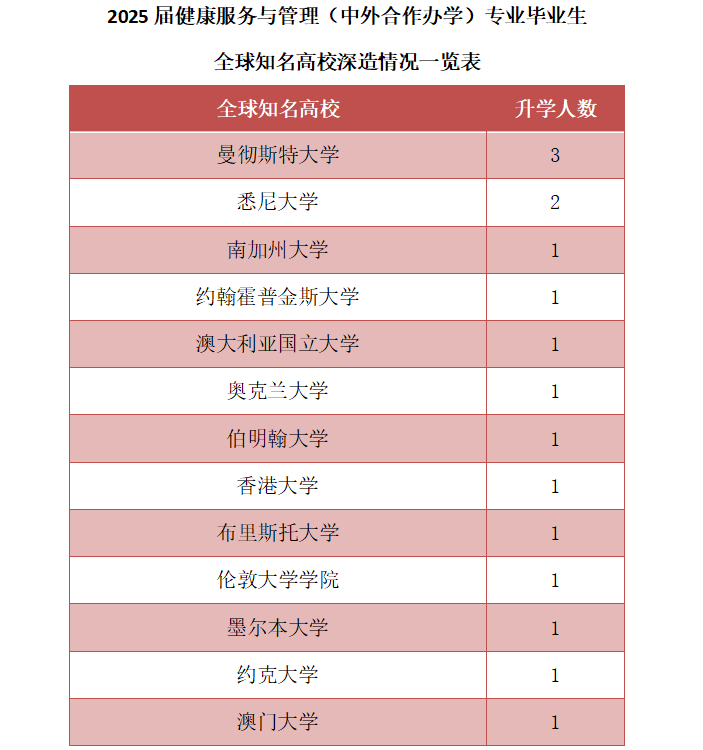 安徽首个医学类中外合作办学项目公示