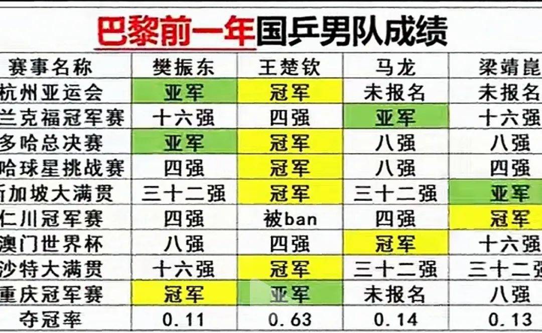 原创            樊振东遭表格针对，是谁在刻意削弱他的影响力？