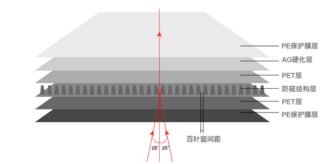 “护眼神器”还是“视力杀手”？这种手机膜，建议你别再贴了