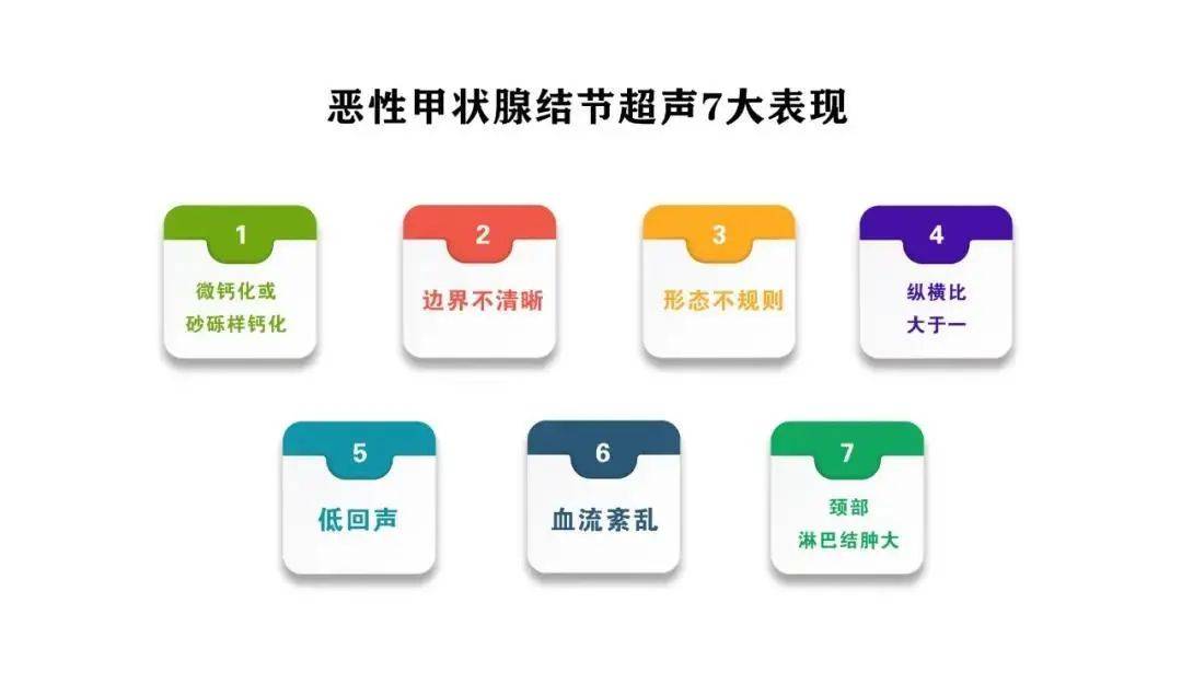 别把“癌症当咽炎”，南京三零三甲状腺钱宗军提醒咽喉有异物感警惕甲癌