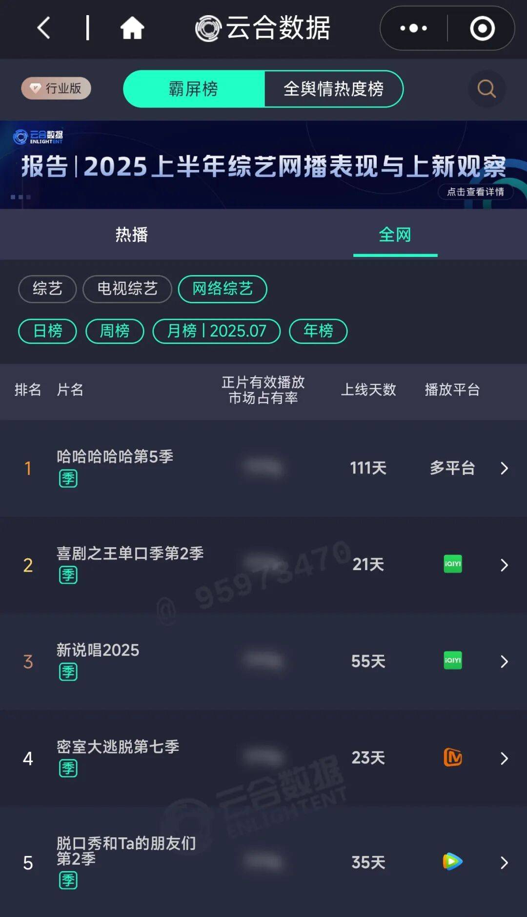 多档综艺霸屏，爱奇艺为何领跑整个暑期档？