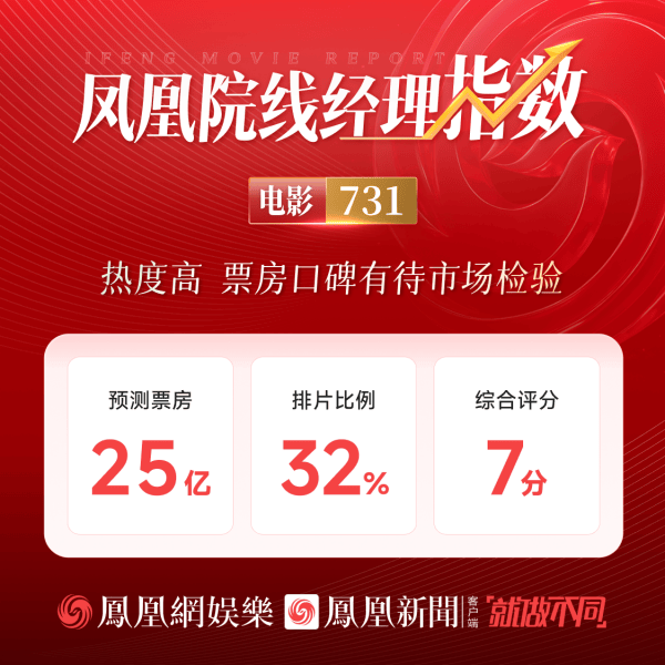 它会成第二个《南京照相馆》还是步《东极岛》后尘？