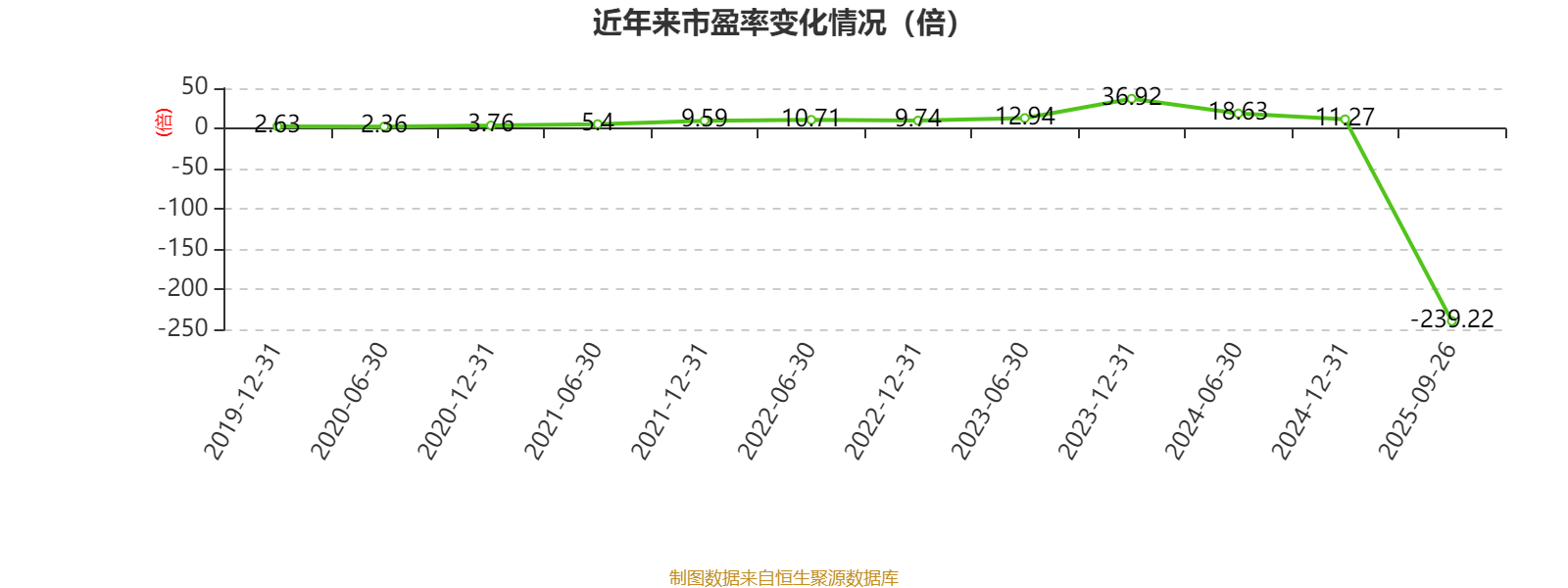 中国艺术金融：2025年中期净利润25.5万元 同比下降95.29%