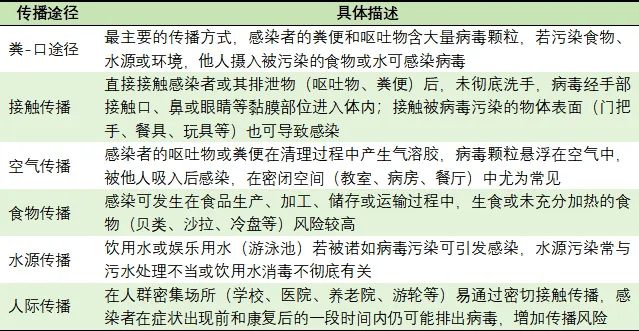 某地暴发聚集性疫情！2087名大学生被“毒”倒，防控必看！