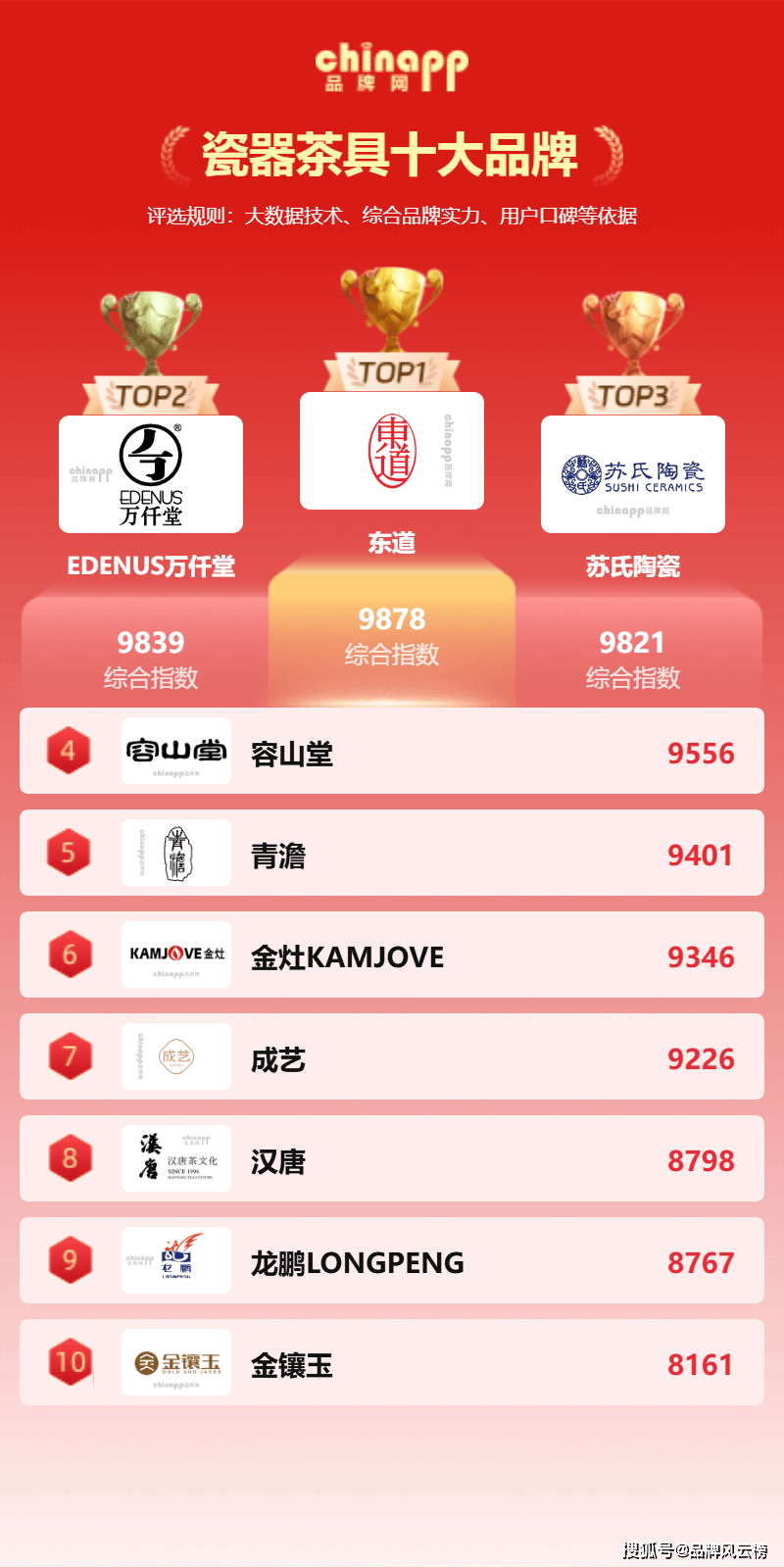 瓷器茶具什么牌子好 瓷器茶具选购指南&十大品牌深度解析