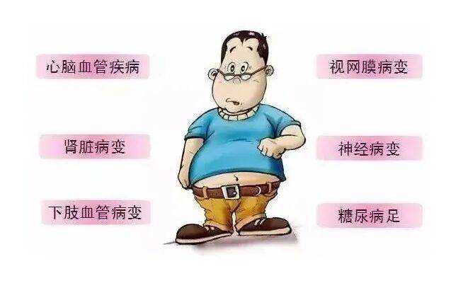 【中医讲“糖”】血糖居高不下，身体面临5种危险