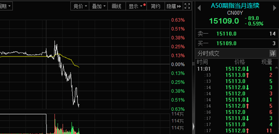 刚刚！A股，突变！发生了什么？