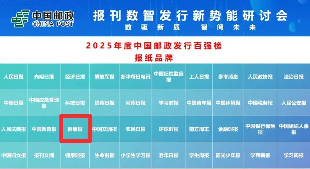 “2025年度中国邮政发行百强榜”发布，《健康报》再度登榜！