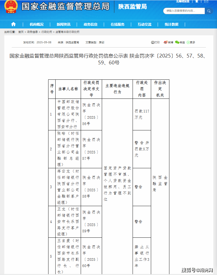 邮储银行陕西省分行、西安市分行被罚款117万元 4人受处罚