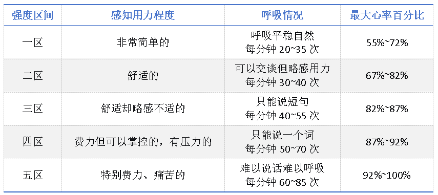 一种不累人还能高效减脂、抗衰老的“友好型运动”，不知道就亏大了