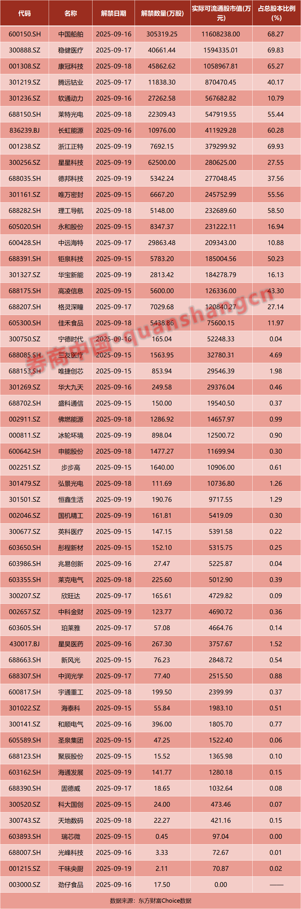 中美，大消息！财政部，释放重要信号！美联储，重磅来袭！事关芯片，商务部出手！影响一周市场的十大消息