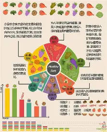 【籽多多】从厨房到餐桌：正确饮食的底层逻辑 —— 食材搭配、烹饪方式与进食节奏