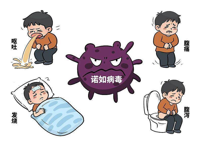 2087名学生感染！这种病毒进入流行期