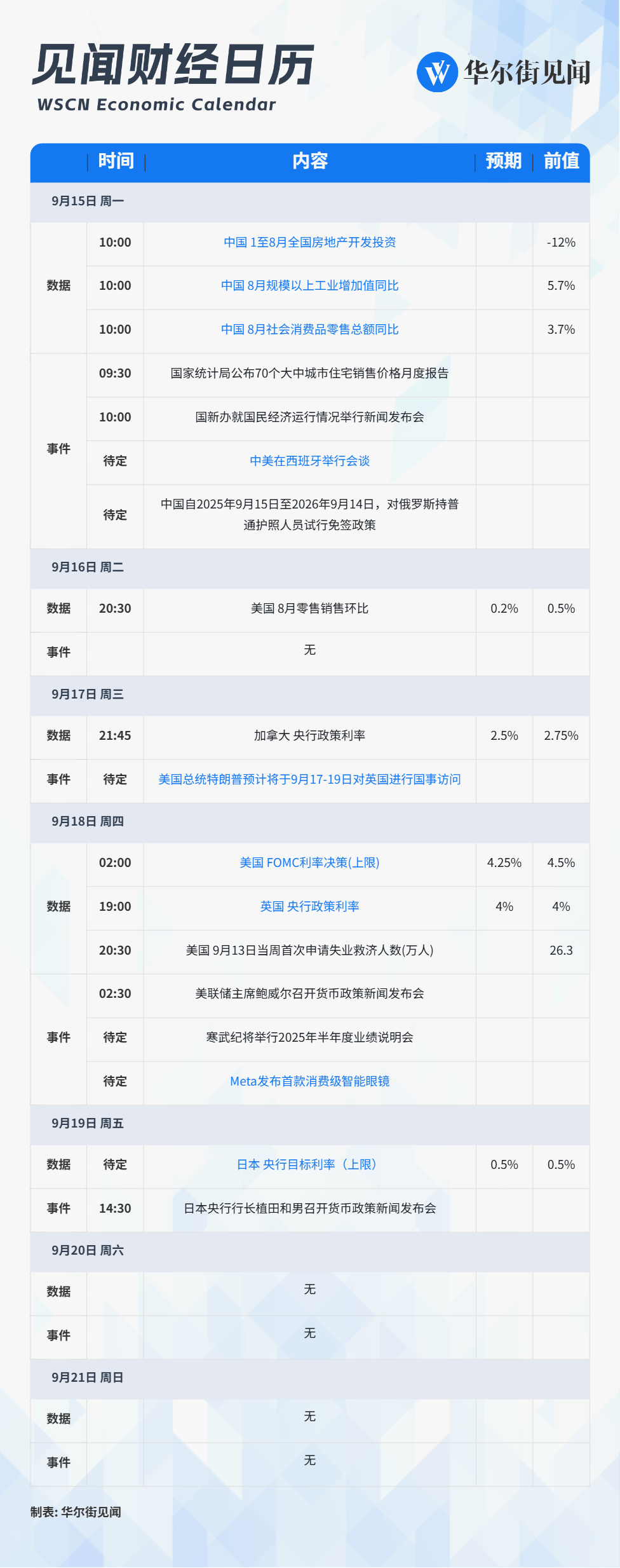 下周重磅日程：决定美联储降息的日子，来了