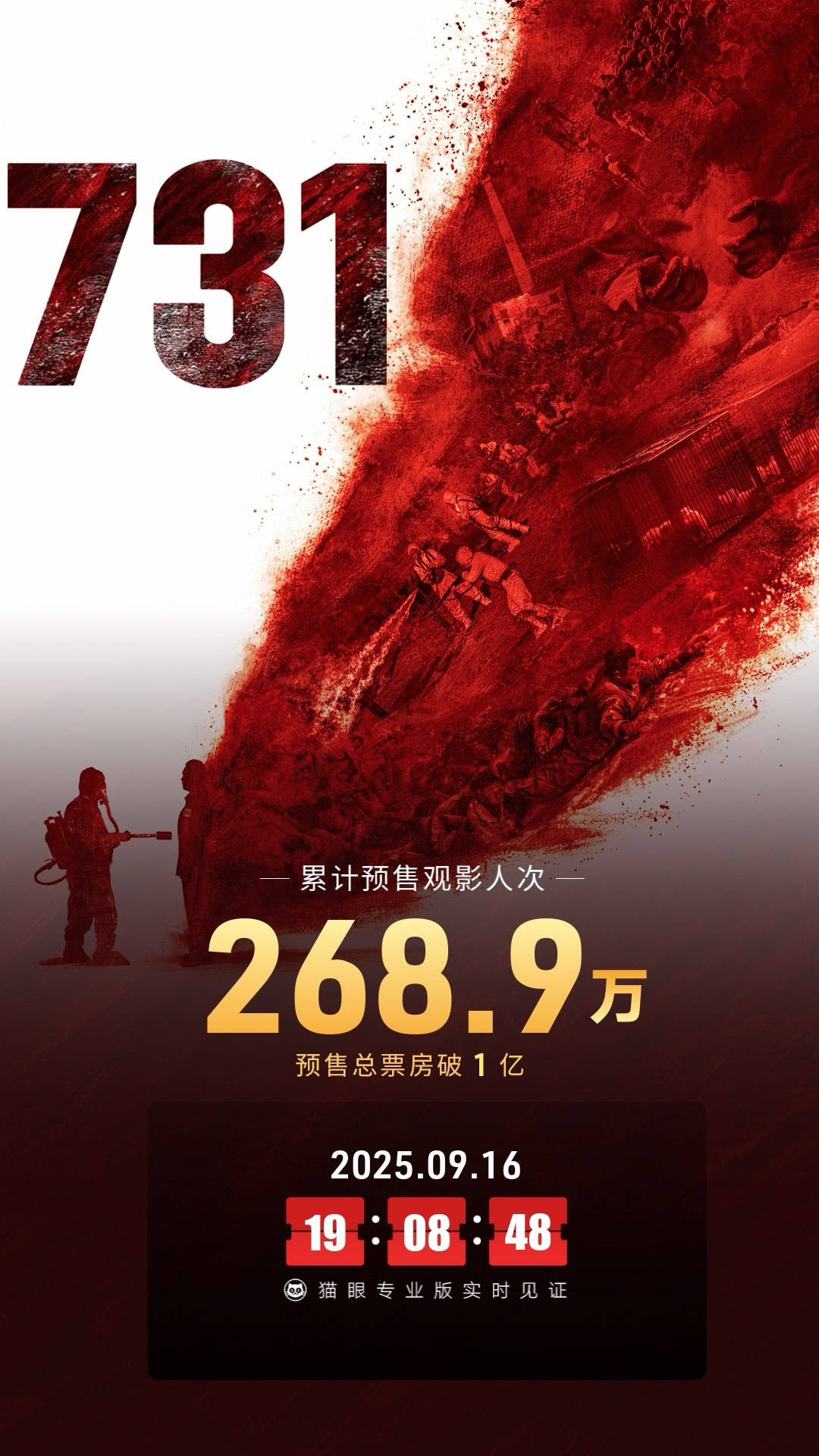 电影《731》映前2天预售总票房破亿 成春节档后首部预售票房破亿电影