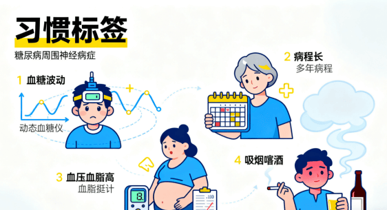 糖尿病周围神经病变：从身体暗号到科学应对