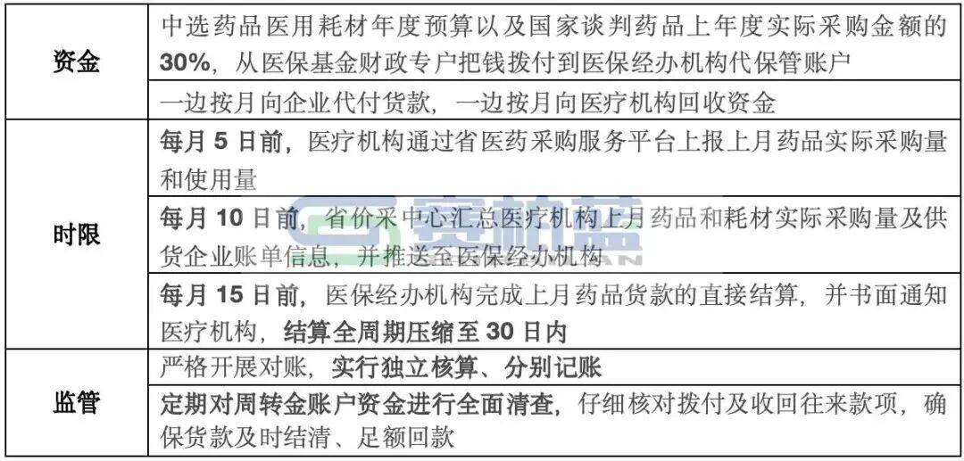 多省发文，解决回款难题