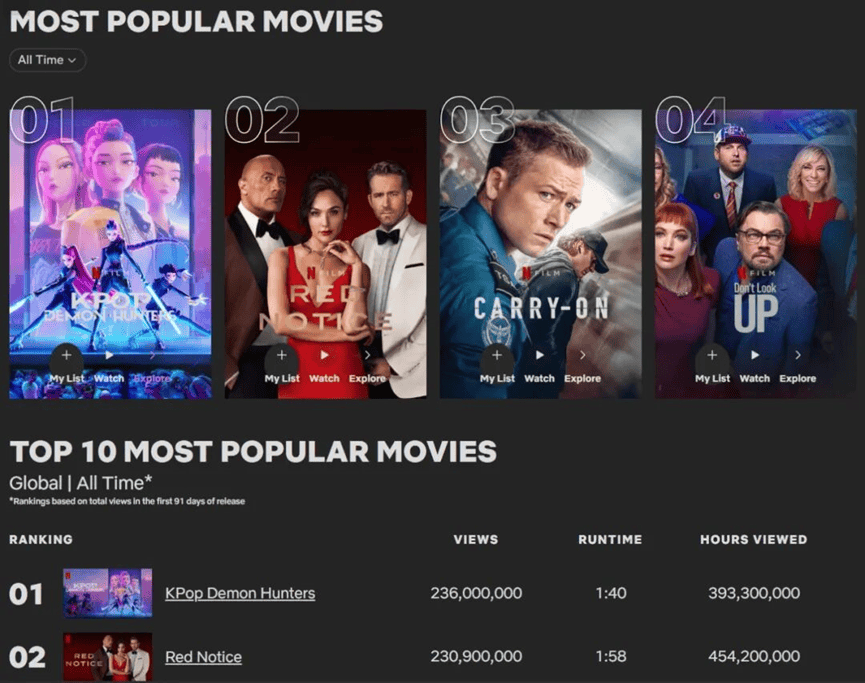 奈飞《猎魔女团》剑指万亿虚拟偶像市场，内娱跟上节奏了吗？