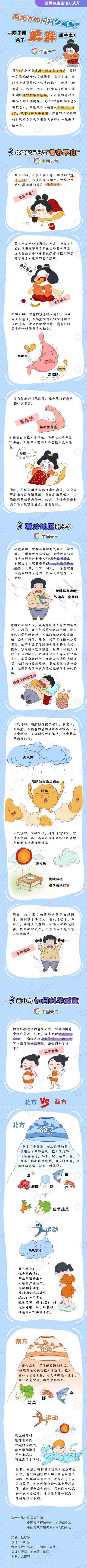 气象科普：南北方如何科学减重？一图了解关于肥胖那些事儿